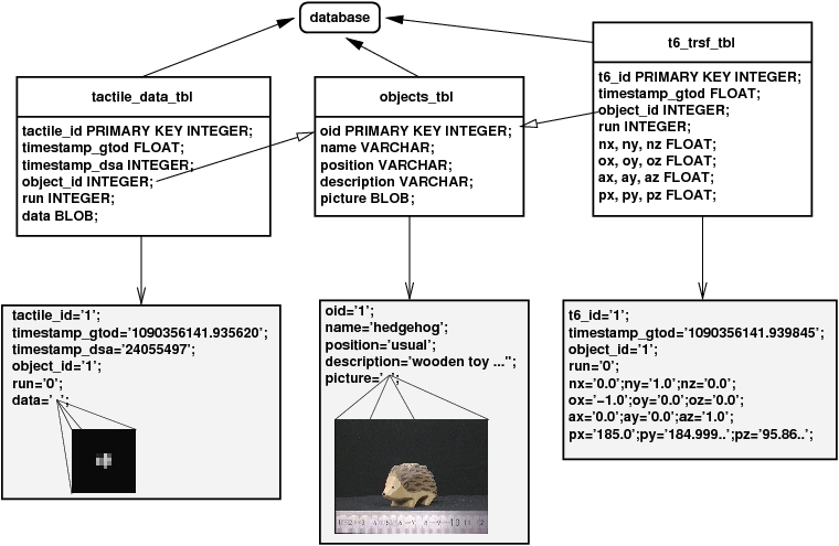 /home/helge/talks/honda-symp07/pics/fig_database.jpg