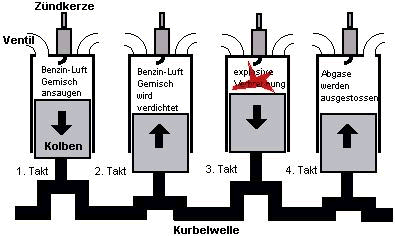 /home/helge/archive/images/verbrennungsmotor-schema.png